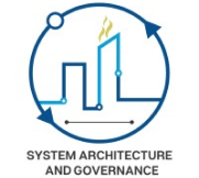 System Architecture and Governance