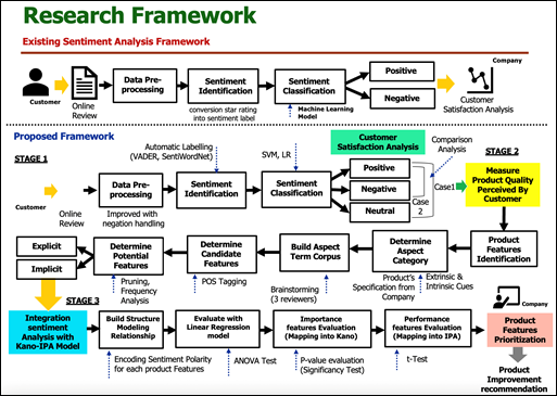 A diagram of a research framework
AI-generated content may be incorrect.