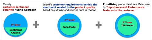 A diagram of a product model
AI-generated content may be incorrect.